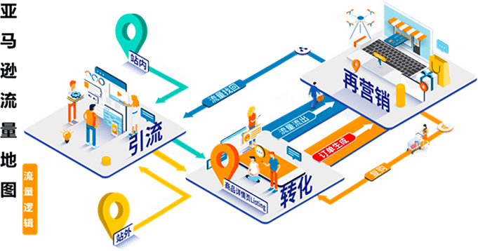 亚马逊流量地图 亚马逊流量地图