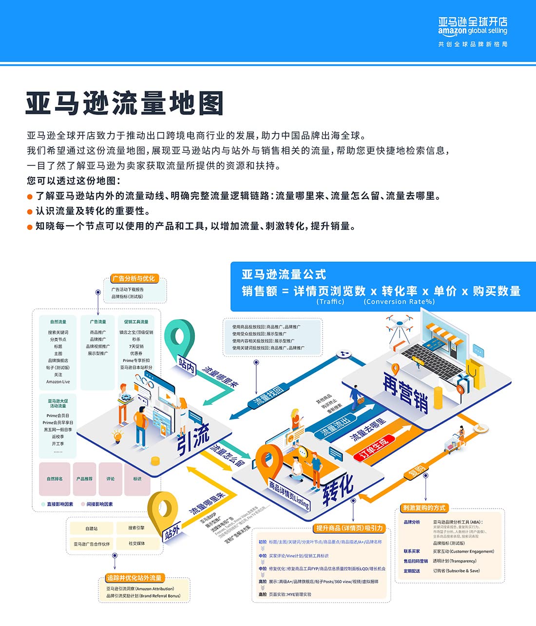 亚马逊流量地图 亚马逊流量地图