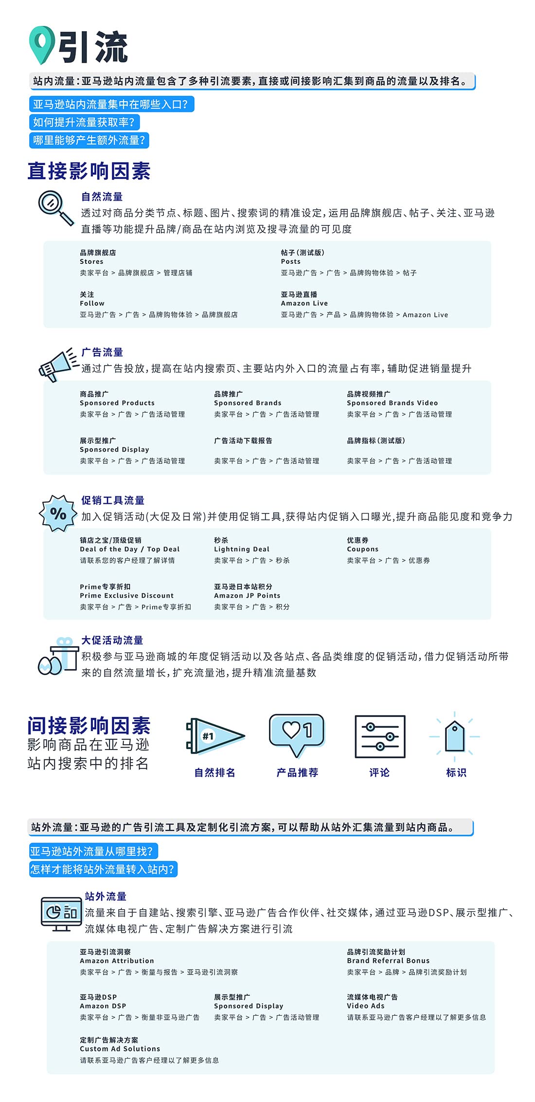 亚马逊流量地图 亚马逊流量地图