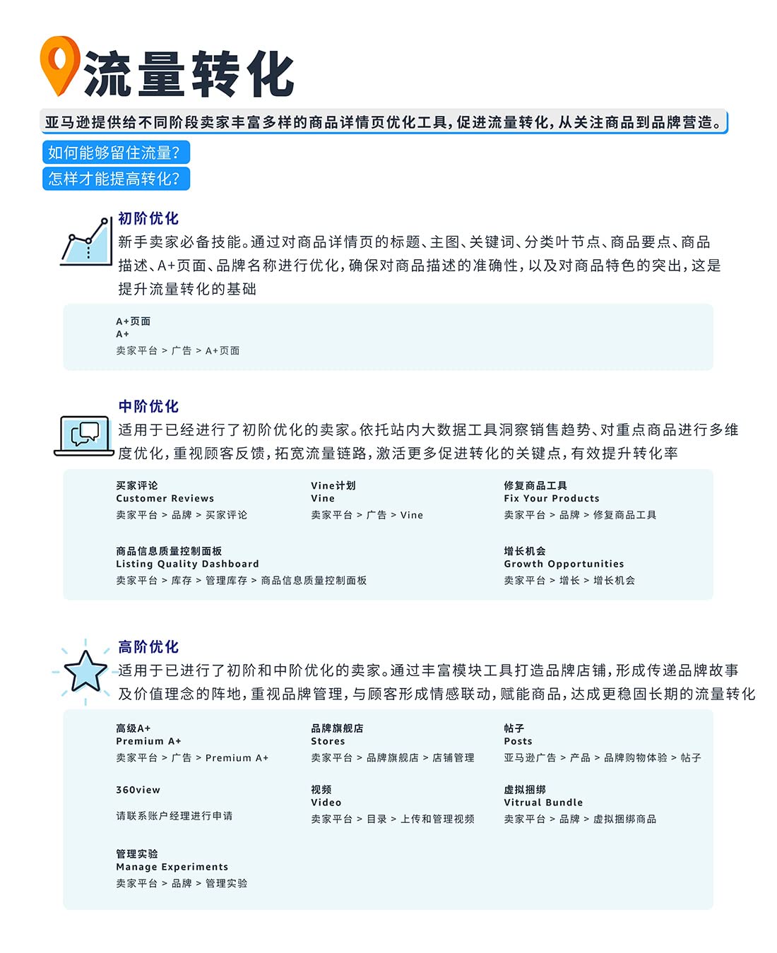 亚马逊流量地图 亚马逊流量地图