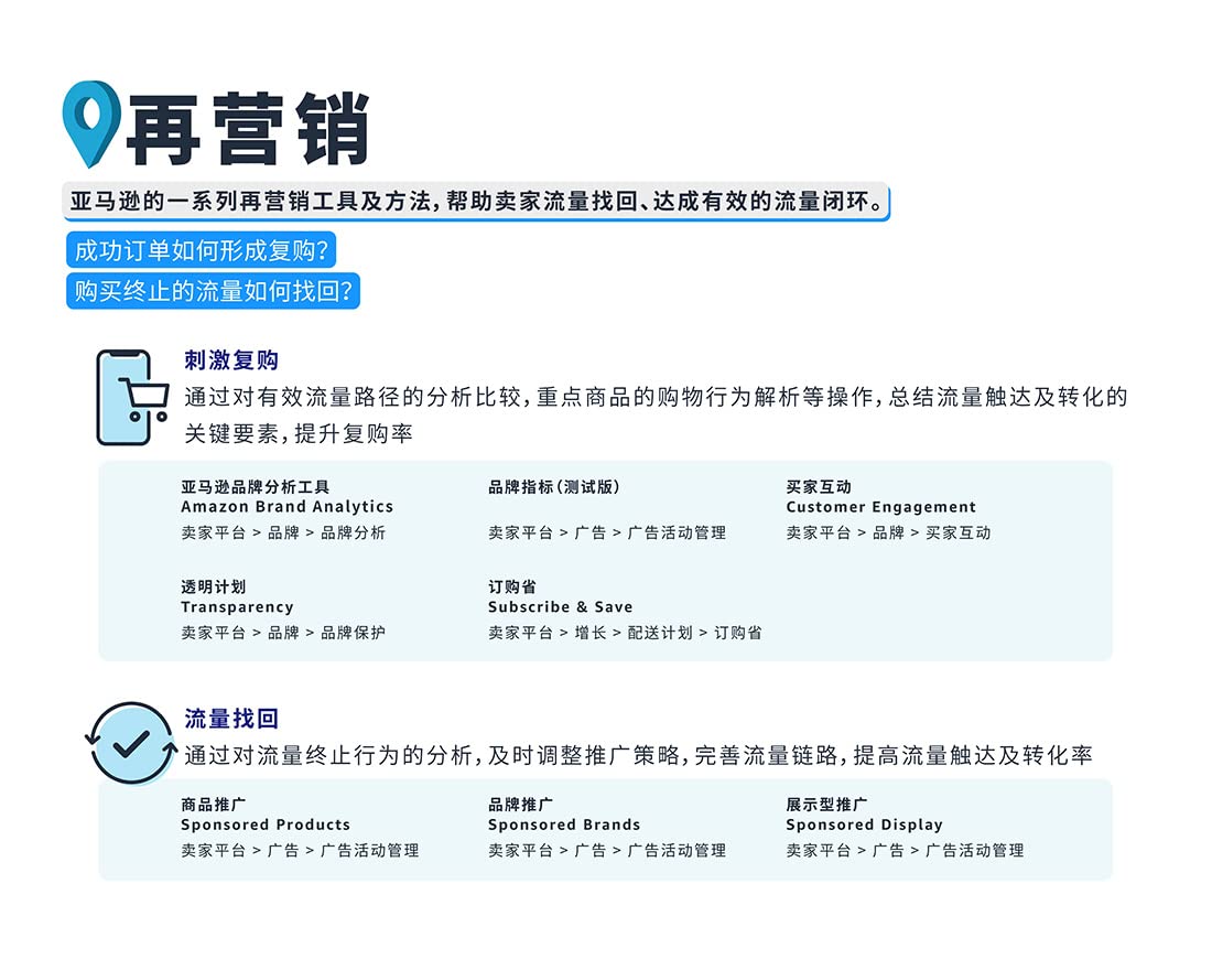 亚马逊流量地图 亚马逊流量地图